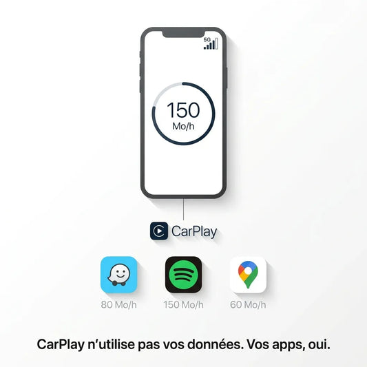 CarPlay consomme-t-il les données mobiles de l'iPhone ?