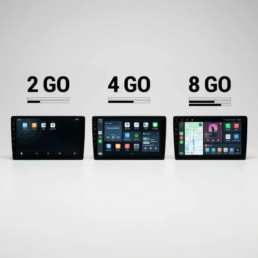 CarPlay 2 Go vs 4 Go vs 8 Go de RAM : quelle configuration choisir ?