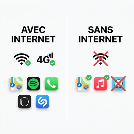 CarPlay sans connexion internet - fonctions disponibles et indisponibles