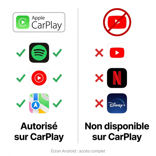 youtube-carplay-applications-autorisees-interdites-ecran-android
