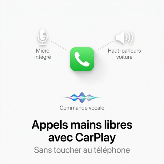 carplay-appels-mains-libres-microphone-haut-parleurs-siri-commande-vocale