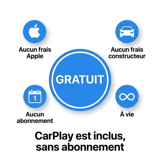carplay-gratuit-sans-abonnement-aucun-frais-apple-constructeur