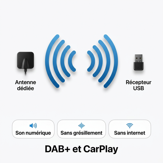 radio-dab-carplay-antenne-dediee-recepteur-usb-tuner-numerique
