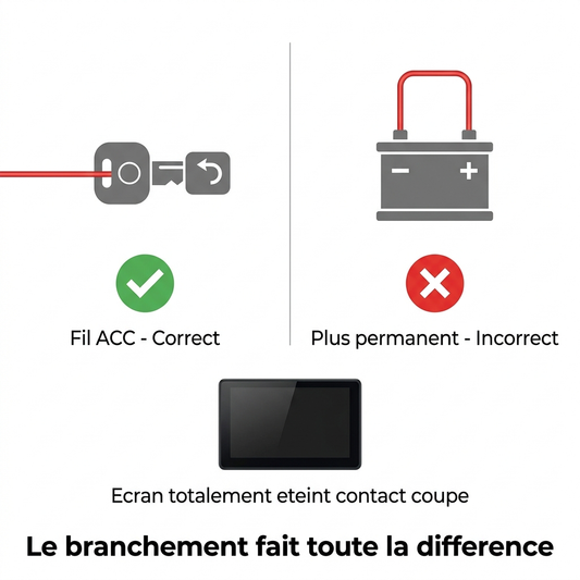 ecran-carplay-batterie-branchement-acc-plus-permanent-decharge