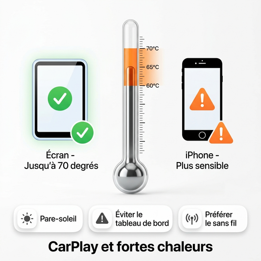 ecran-carplay-fortes-chaleurs-temperature-surchauffe-iphone-ete