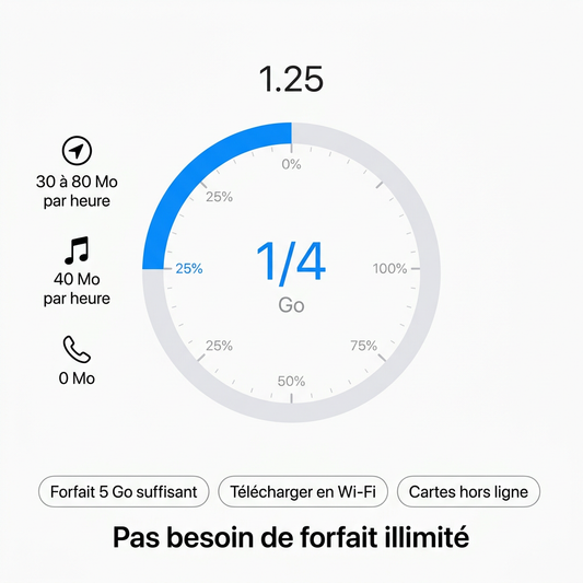 carplay-forfait-mobile-consommation-donnees-navigation-musique