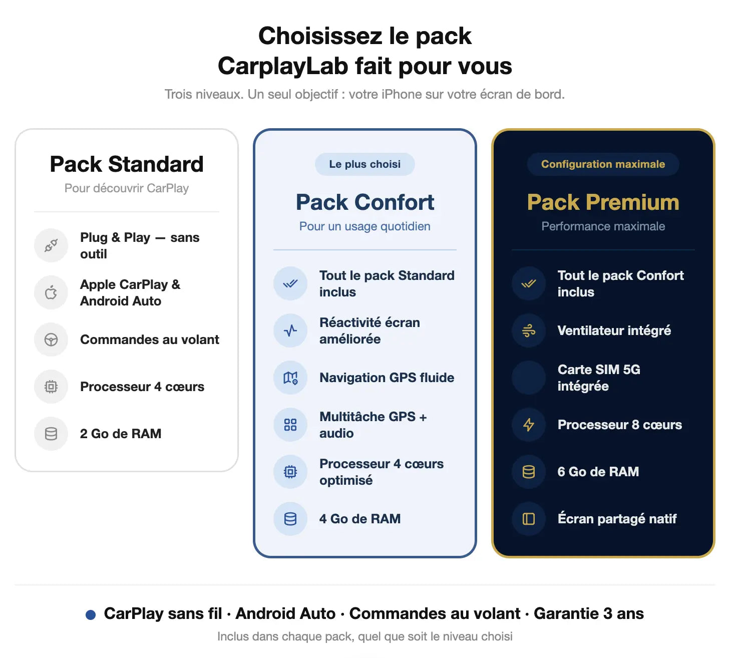 Comparatif packs Standard Confort Premium CarPlay Renault Laguna 3