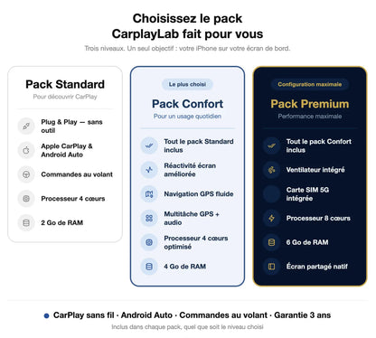 Comparatif packs Standard Confort Premium CarPlay Renault Mégane 4