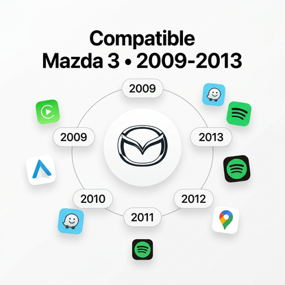 Compatibilité CarPlay Mazda 3 2009 2010 2011 2012 2013