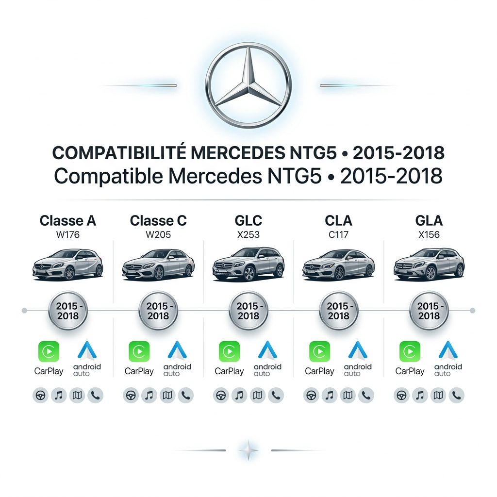 Compatibilité CarPlay Mercedes Classe A C GLC CLA GLA 2015-2018