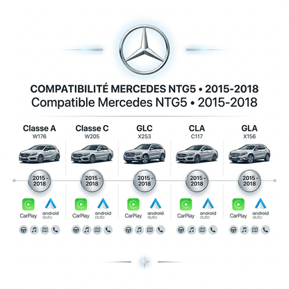 Compatibilité CarPlay Mercedes Classe A C GLC CLA GLA 2015-2018