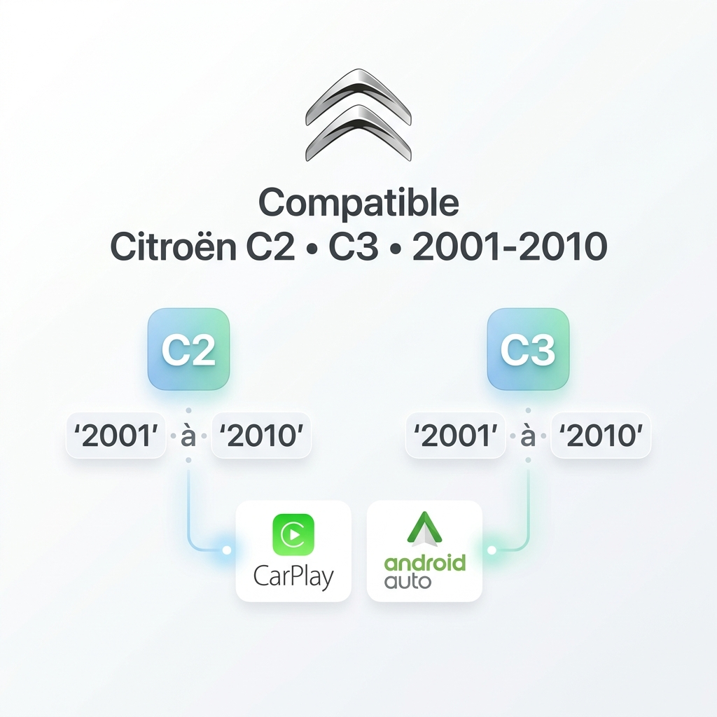 carplay-citroen-c2-c3-2001-2010-compatibilite