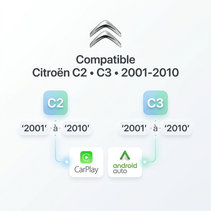 carplay-citroen-c2-c3-2001-2010-compatibilite
