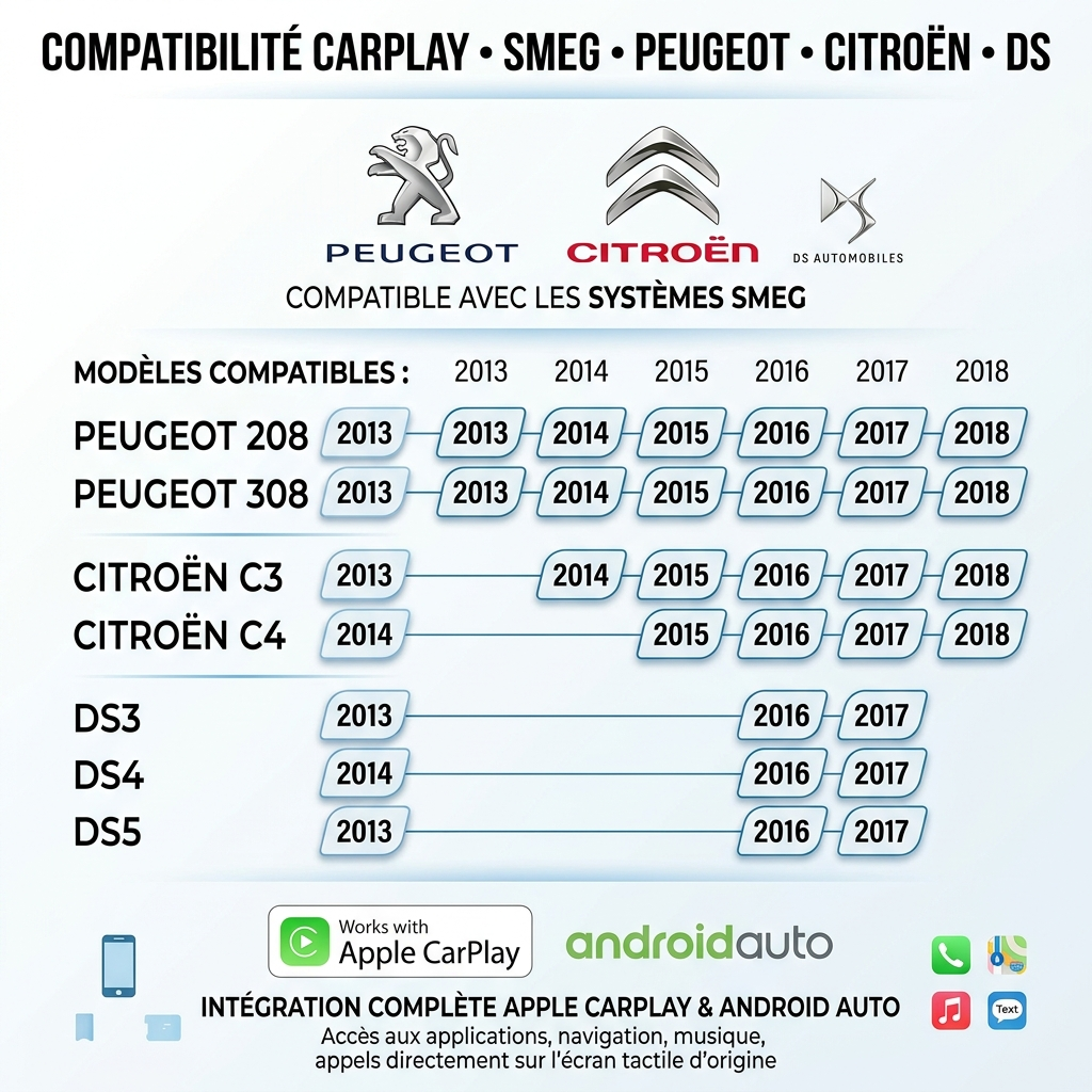 carplay-peugeot-citroen-ds-smeg-2013-2018-compatibilite