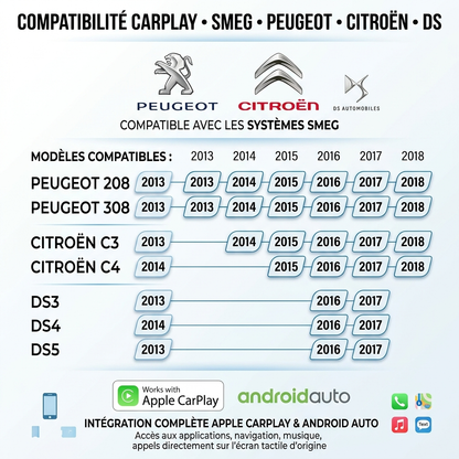 carplay-peugeot-citroen-ds-smeg-2013-2018-compatibilite
