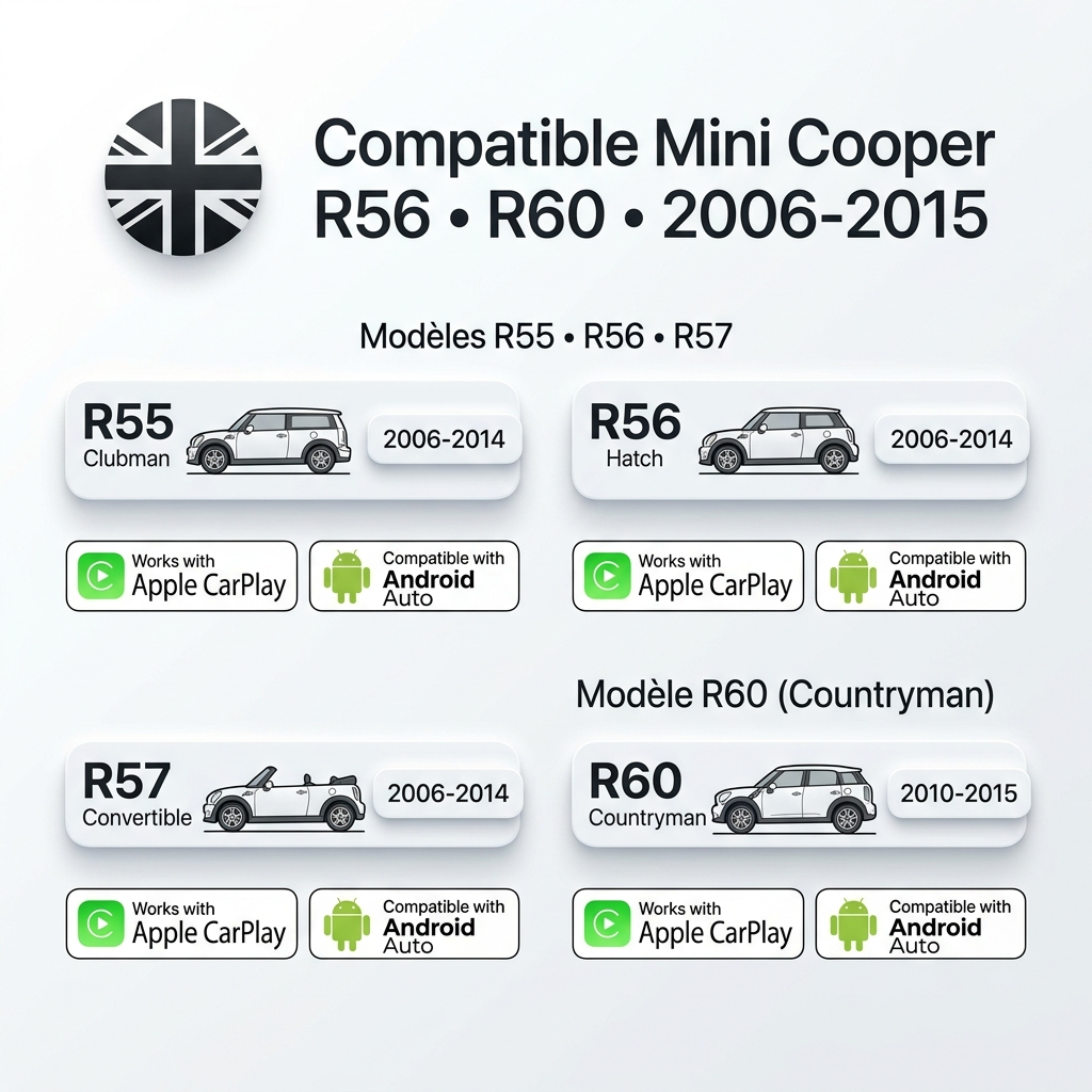 carplay-mini-cooper-r56-r60-2006-2015-compatibilite