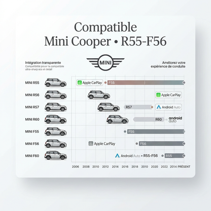 carplay-mini-cooper-universel-compatibilite