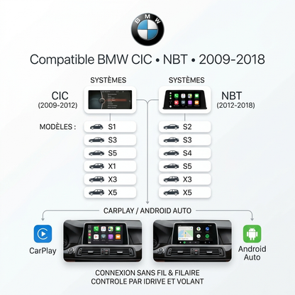 carplay-bmw-cic-nbt-compatibilite