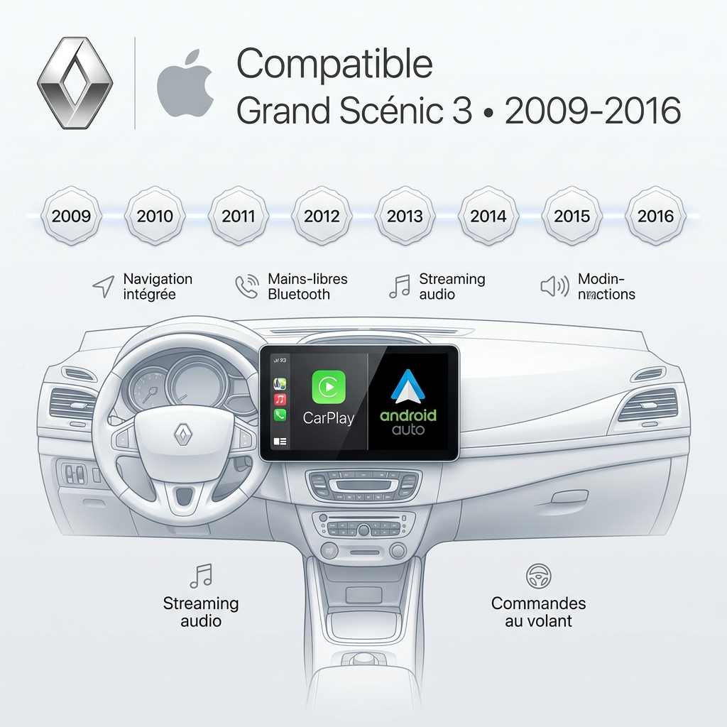 Compatibilité CarPlay Grand Scénic 3 2009-2016