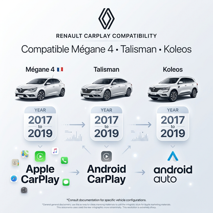 carplay-renault-megane-4-talisman-koleos-2017-2019-compatibilite