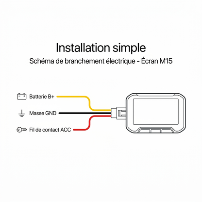 ecran-carplay-moto-ekiy-m15-schema-installation-branchement-acc