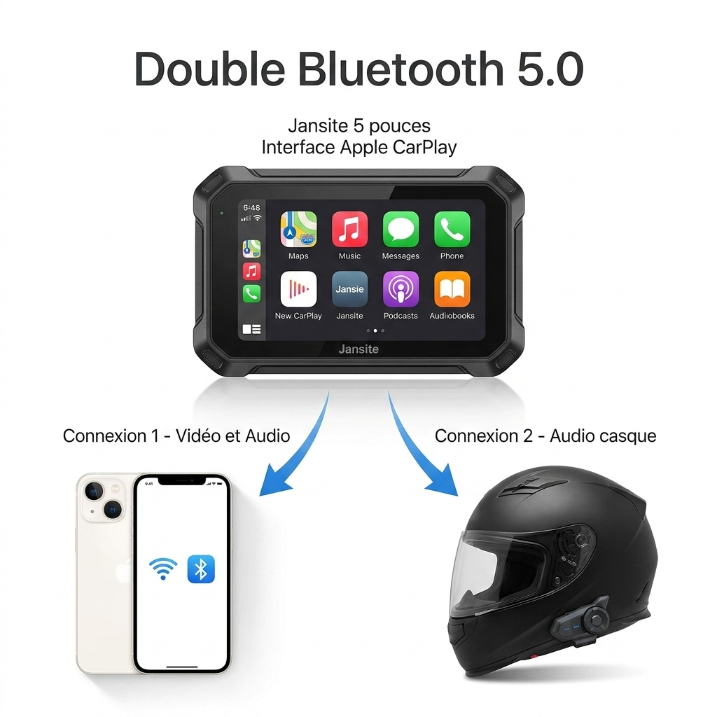 ecran-carplay-moto-jansite-double-bluetooth-casque-iphone-connexion